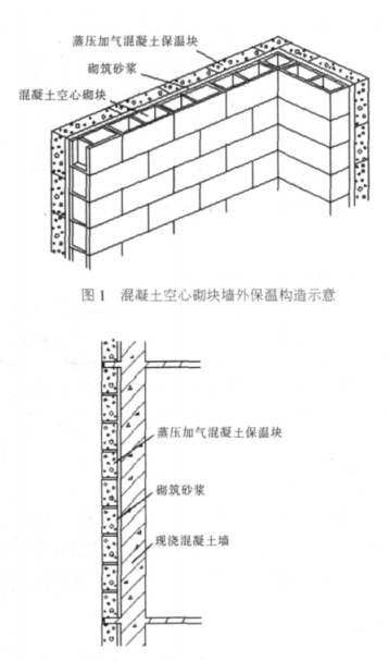 广宁蒸压加气混凝土砌块复合保温外墙性能与构造